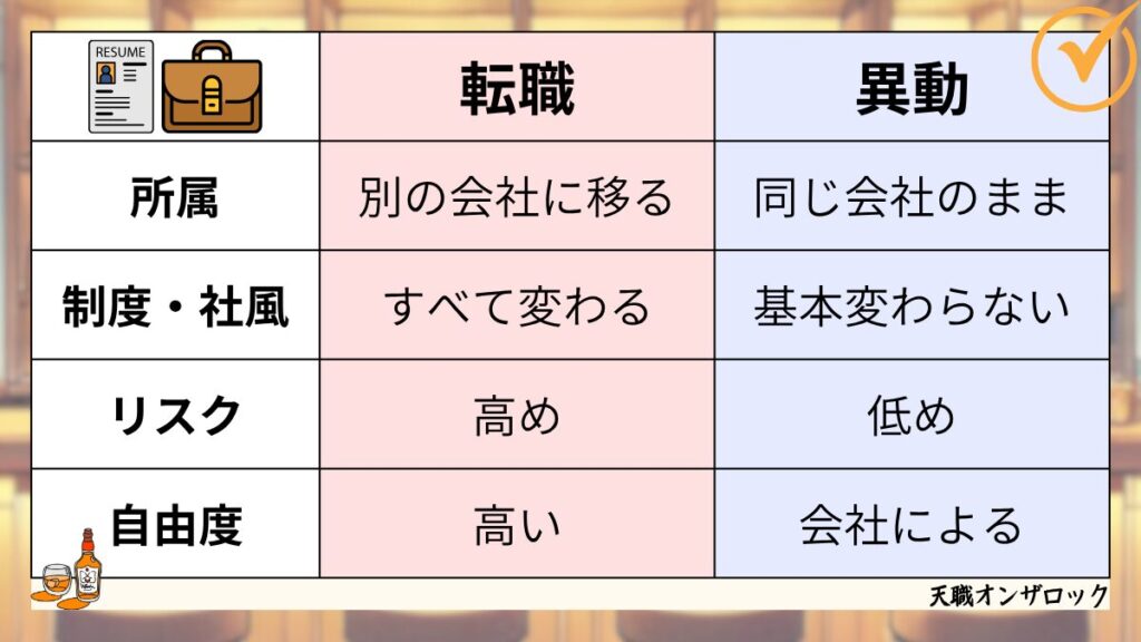 転職か異動か比較表