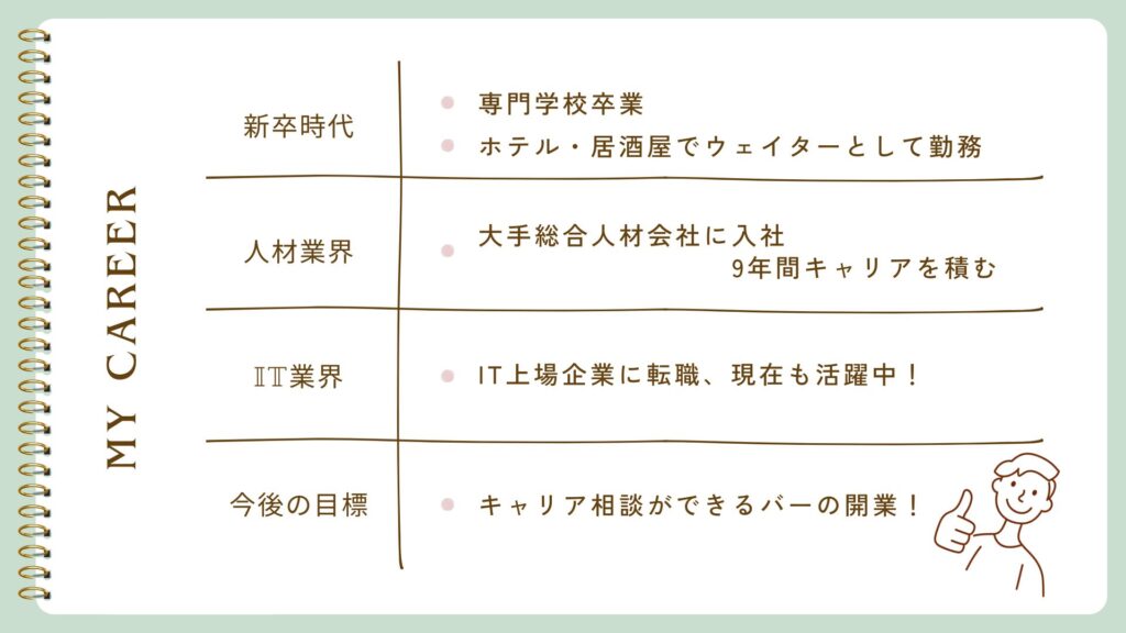 経歴画像